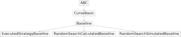 Inheritance diagram of src.autotuning_methodology.baseline