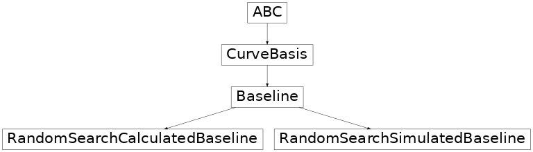 Inheritance diagram of src.autotuning_methodology.baseline